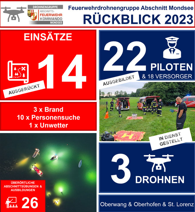 2023 12 drohnen jahresruckblick final 702x750