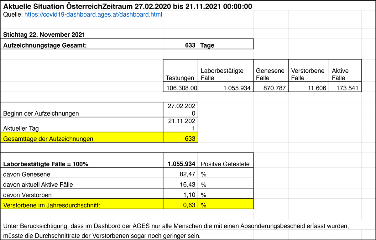 Corona Zahlen November 2021