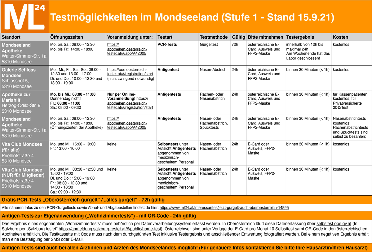 Testvarianten stufe 1 159