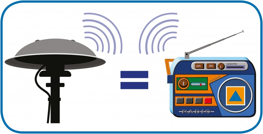 Zivilschutzalarm Radio 1030x528