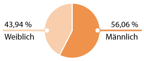mediatdaten w m 2022